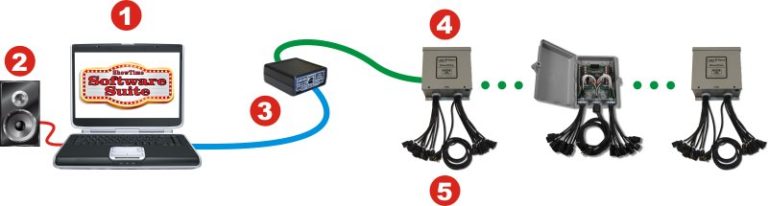 Simple Controller Configuration